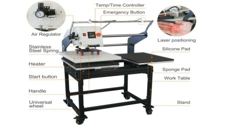 تصميم المحطة المزدوجة